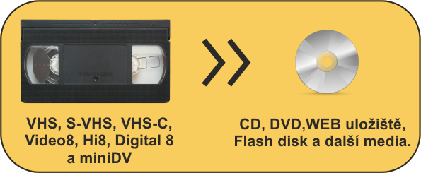 digitalizace videokazety VHS